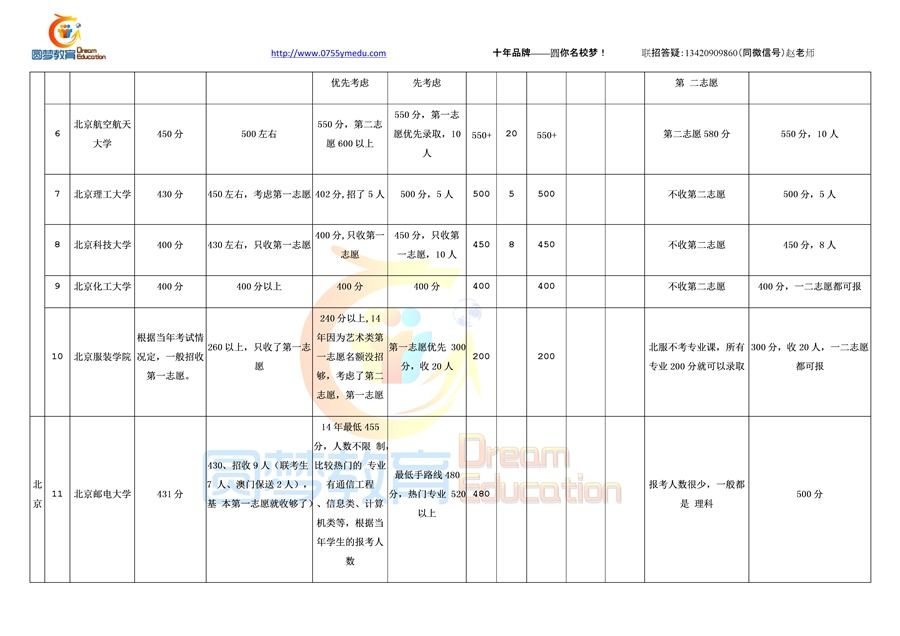 港澳台联考分数线